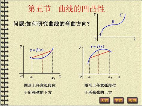 上凹|凹函数